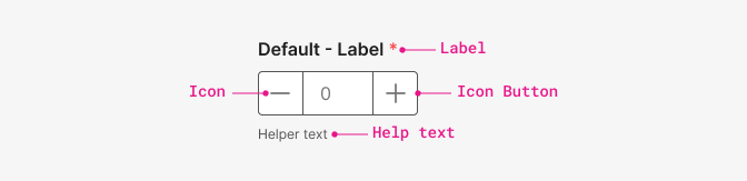 number input structure number input structure