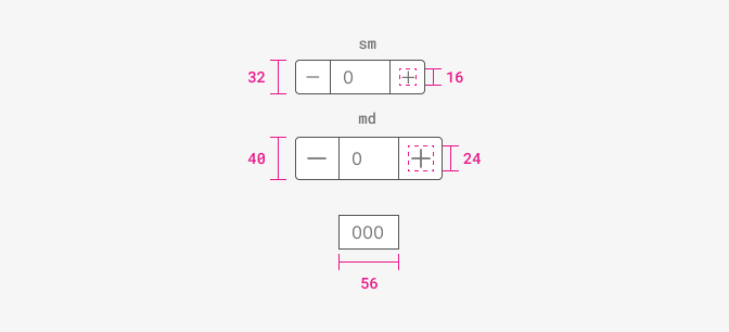 number input size number input size