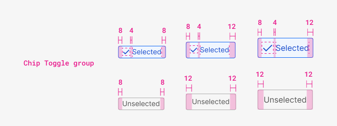 chip filter margins chip filter margins