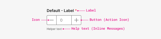 number input overview number input overview