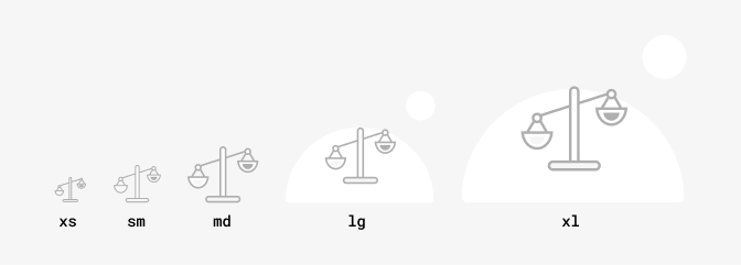 empty state when to use size