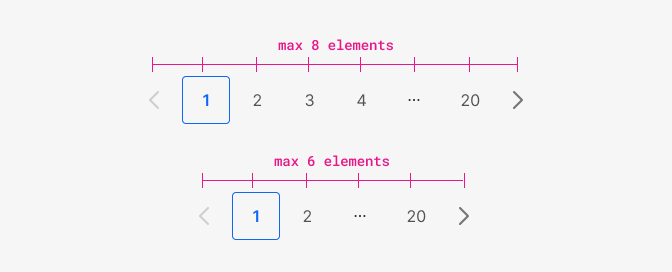 Pagination max elements Pagination max elements