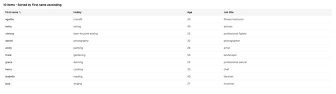 Meta data showing number of items and sorting